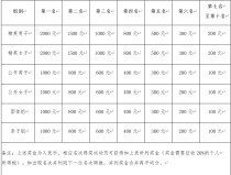 王者荣耀电脑版下载中国斯诺克排名前十名选手乒乓球基本知识斯诺克排名2024